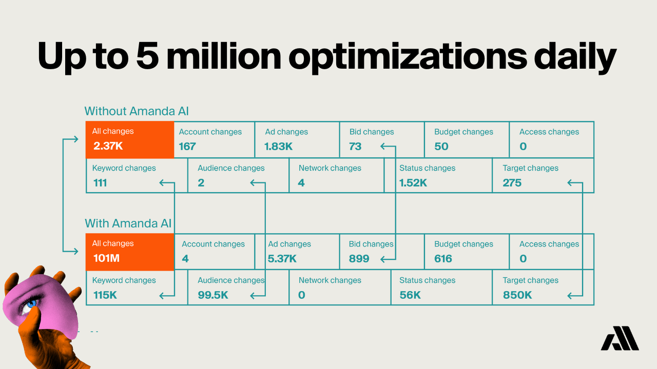 screenshot of Amanda AI